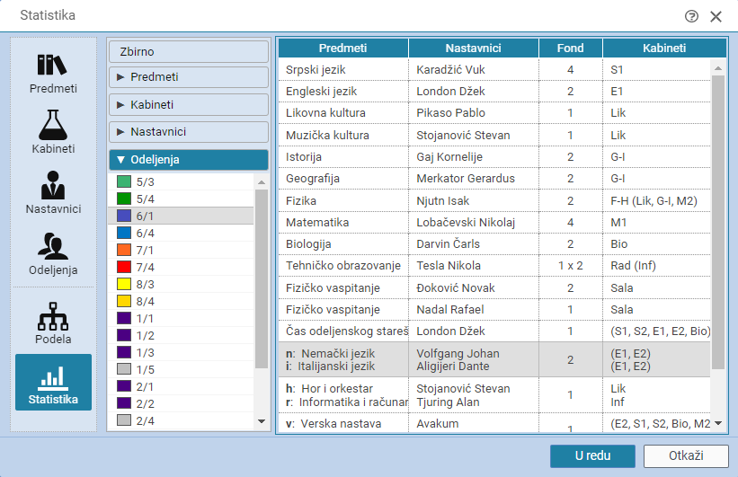 Statistika