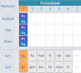 proširena podela sa mešovitim predmetome