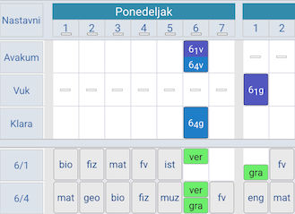 zasebne proširene podele