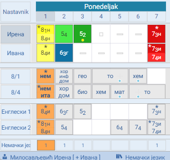 oblasti