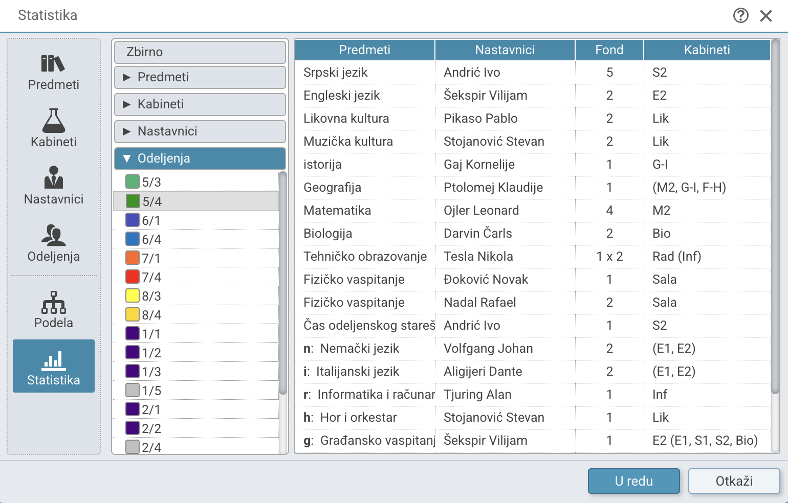 Statistika