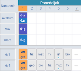 Složena podela kartice