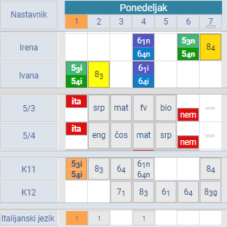 oblasti
